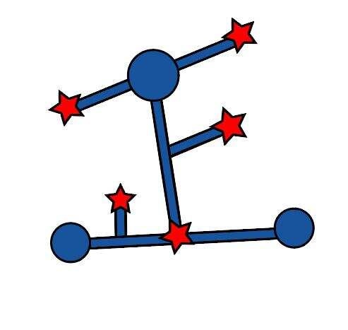 正